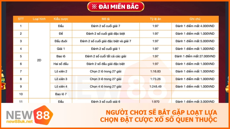 Người chơi sẽ bắt gặp loạt lựa chọn đặt cược xổ số quen thuộc
